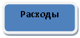 Скругленный прямоугольник: Расходы