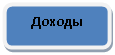 Скругленный прямоугольник: Доходы
