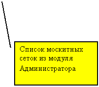 Выноска