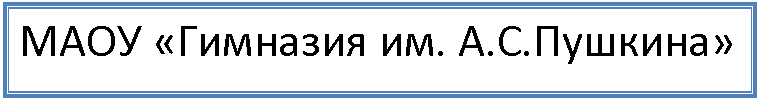 Подпись: МАОУ «Гимназия им. А.С.Пушкина»
