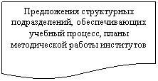 Блок-схема: документ: Предложения структурных подразделений, обеспечивающих учебный процесс, планы методической работы институтов