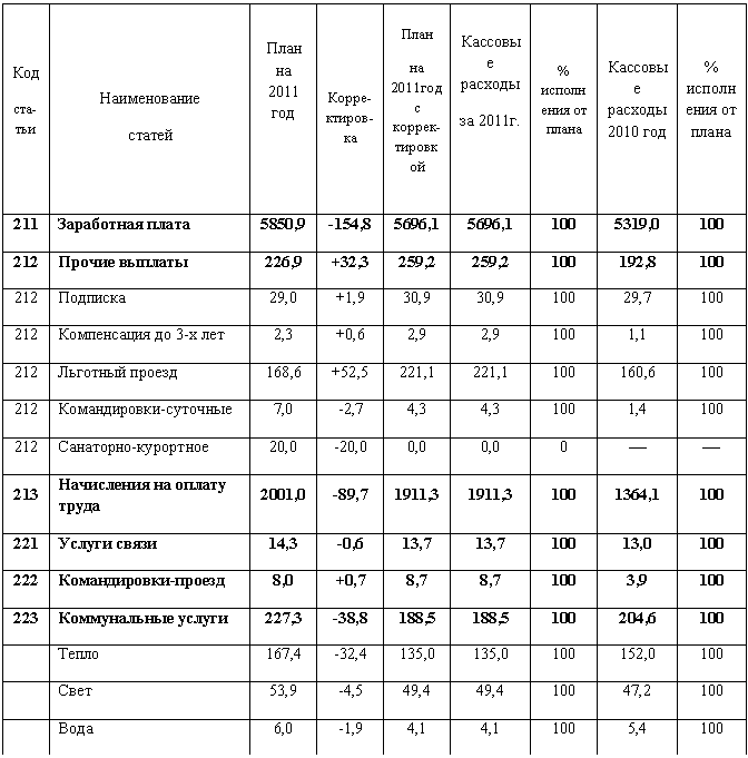 �������: