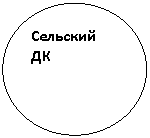 Овал: Сельский ДК