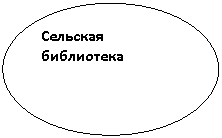 Овал: Сельская библиотека