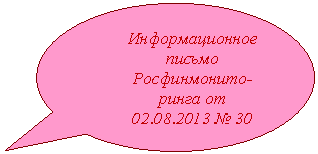 �������� �������: �������������� ������ ������������-

����� 


