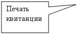 ������������� �������: ������ ���������
