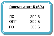 Блок-схема: альтернативный процесс: Консультант К (6%)
ЛО 300 Б
ОЛГ 300 Б
ГО 300 Б