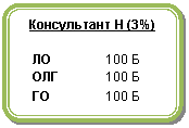 Блок-схема: альтернативный процесс: Консультант H (3%)
ЛО 100 Б
ОЛГ 100 Б
ГО 100 Б