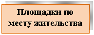 �������: �������� �� ����� ����������