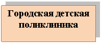 �������: ��������� <a title=