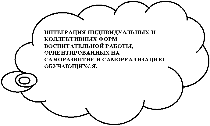 Выноска-облако: ИНТЕГРАЦИЯ ИНДИВИДУАЛЬНЫХ И КОЛЛЕКТИВНЫХ ФОРМ ВОСПИТАТЕЛЬНОЙ РАБОТЫ, ОРИЕНТИРОВАННЫХ НА САМОРАЗВИТИЕ И САМОРЕАЛИЗАЦИЮ ОБУЧАЮЩИХСЯ.