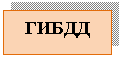 �������: �����