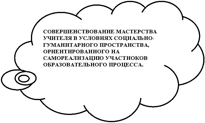 Выноска-облако: СОВЕРШЕНСТВОВАНИЕ МАСТЕРСТВА УЧИТЕЛЯ В УСЛОВИЯХ СОЦИАЛЬНО-ГУМАНИТАРНОГО ПРОСТРАНСТВА, ОРИЕНТИРОВАННОГО НА САМОРЕАЛИЗАЦИЮ УЧАСТНОКОВ ОБРАЗОВАТЕЛЬНОГО ПРОЦЕССА.