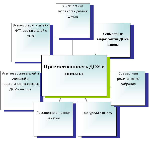 Радиальная диаграмма