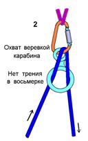 Страх пары