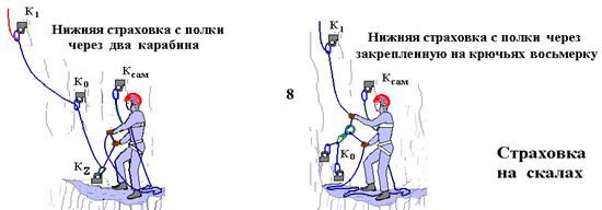 Страх-скалы