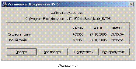 Подпись:
Рисунок 5: