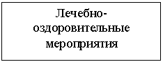 �������: �������-��������������� �����������