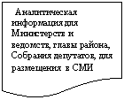 ����-�����: ��������: ������������� ���������� ��� ����������� � ��������, ����� ������, �������� ���������, ��� ���������� � ��� 