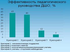 C:\Users\НА\Desktop\делаю РИТМ конкурс 266.jpg
