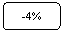 ����������� �������������: -4%