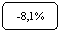 ����������� �������������: -8,1%