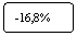 ����������� �������������: -16,8%