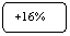 ����������� �������������: +16%