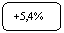 ����������� �������������: +5,4%