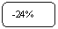 ����������� �������������: -24%