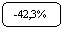 ����������� �������������: -42,3%
