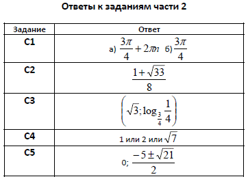 http://alexlarin.net/ege/2013/trvar32.png