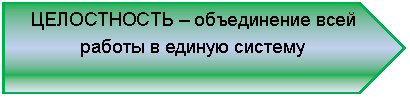 ������������: ����������� � ����������� ���� ������ � ������ �������