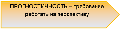 ������������: ��������������� � ���������� ��-������ �� �����������