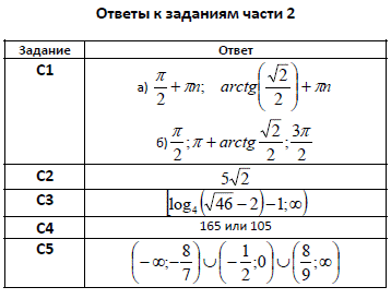 http://alexlarin.net/ege/2013/trvar31.png