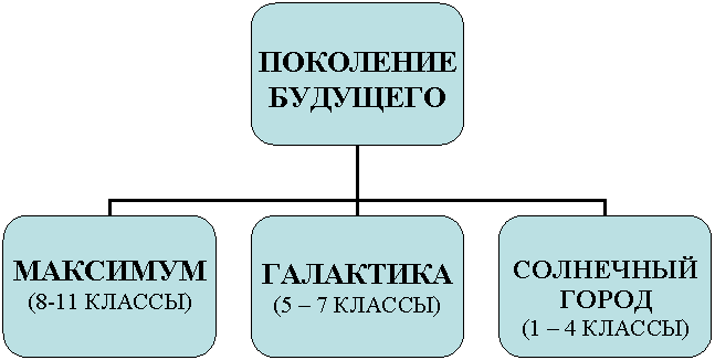 Организационная диаграмма