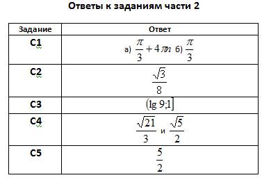 http://alexlarin.net/ege/2013/trvar30.png