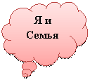 Выноска-облако: Я и Семья