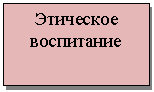 �������: ��������� ����������