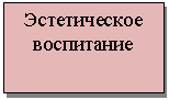 �������: ������������ ����������