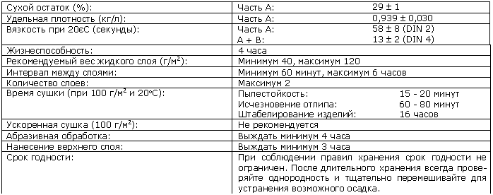 �������: ����� ������� (%): ����� �: 29 ± 1

�������� ��������� (��/�): ����� �: 0,939 ± 0,030

�������� ��� 20º� (�������): ����� �:

� + �: 58 ± 8 (DIN 2)

13 ± 2 (DIN 4)

����������������: 4 ����

������������� ��� ������� ���� (�/�2): ������� 40, �������� 120

�������� ����� ������: ������� 60 �����, �������� 6 �����

���������� �����: �������� 2

����� ����� (��� 100 �/�2 � 20°�): �������������:

������������ ������:

�������������� �������:�����

6�����

16 �����

���������� ����� (100 �/�2): �� �������������

���������� ���������: ������� ������� 4 ����

��������� �������� ����: ������� ������� 3 ����

���� ��������: ��� ���������� ������ �������� ���� �������� �� ���������. ����� ����������� �������� ������ �����- ����� ������������ � ��������� ������������� ��� ���������� ���������� ������.


