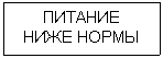 Подпись: ПИТАНИЕ
НИЖЕ НОРМЫ