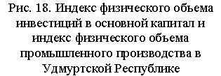 Подпись: Рис. 18. Индекс физического объема инвестиций в основной капитал и индекс физического объема промышленного производства в Удмуртской Республике