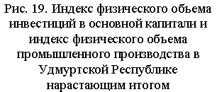 Подпись: Рис. 19. Индекс физического объема инвестиций в основной капитали и индекс физического объема промышленного производства в Удмуртской Республике
нарастающим итогом