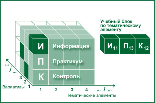 Структура совокупного контента ОМС