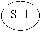 ����: S=1