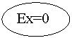 ����: Ex=0