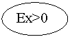 ����: Ex>0