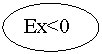 ����: Ex<0