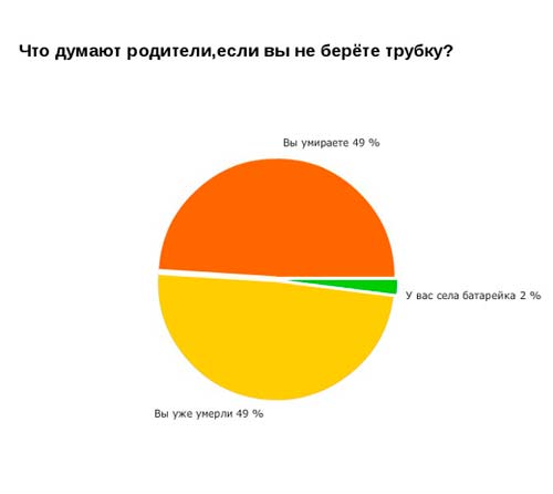 и близкие не оправдывали ваших ожидания